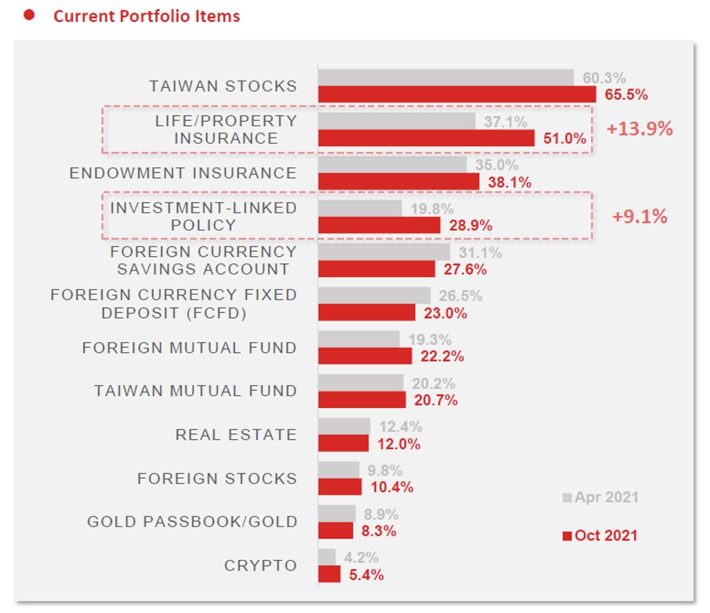 Chart 2